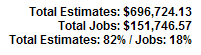 Open Estimates